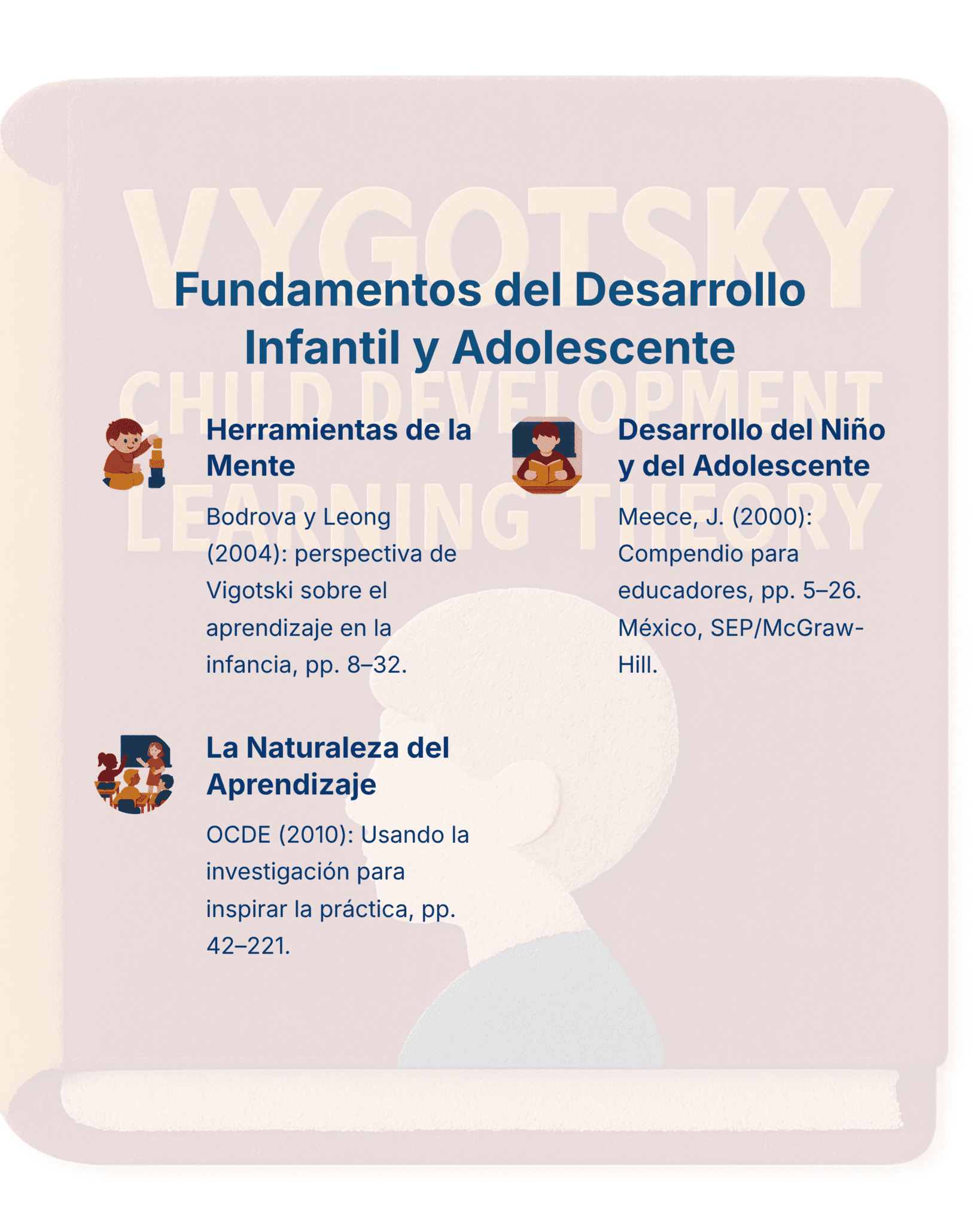 Guía de Estudio HORAS ADICIONALES EDUCACIÓN FÍSICA Primaria y Secundaria- USICAMM 2026 - 2027 + (Simulador 90 Reactivos) 4 Página de libro abierta con el título "Fundamentos del Desarrollo Infantil y Adolescente", secciones sobre "Herramientas de la Mente", "Desarrollo del Niño y del Adolescente" y "La Naturaleza del Aprendizaje", y referencias bibliográficas relacionadas.