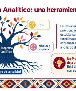 CTE | TALLER FASE INTENSIVA AGOSTO 2026 !Presentación GRATIS! 32 47 1