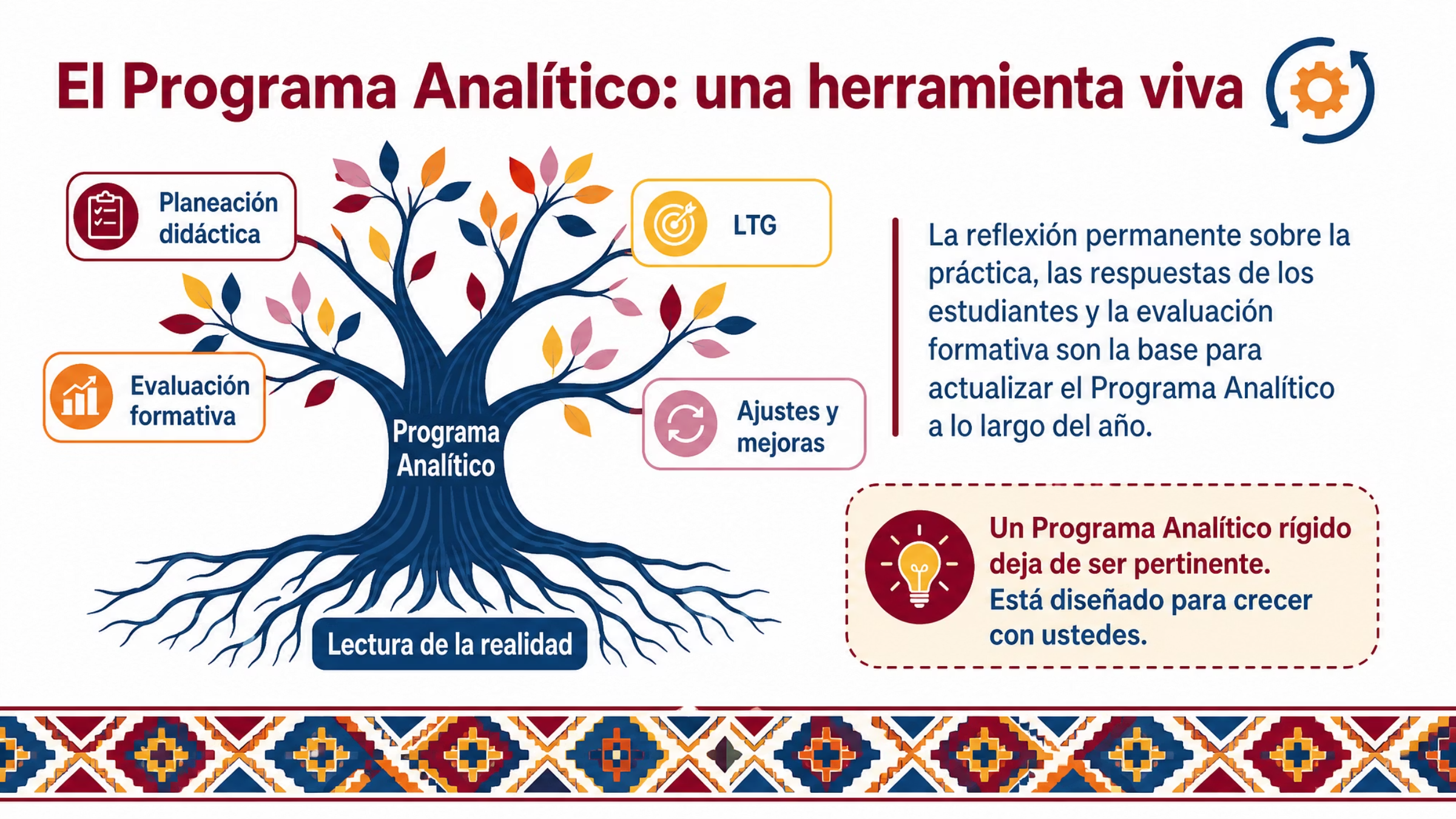 CTE | TALLER FASE INTENSIVA AGOSTO 2026 !Presentación GRATIS! 12 CTE | TALLER FASE INTENSIVA AGOSTO 2026 !Presentación GRATIS! - Image 12
