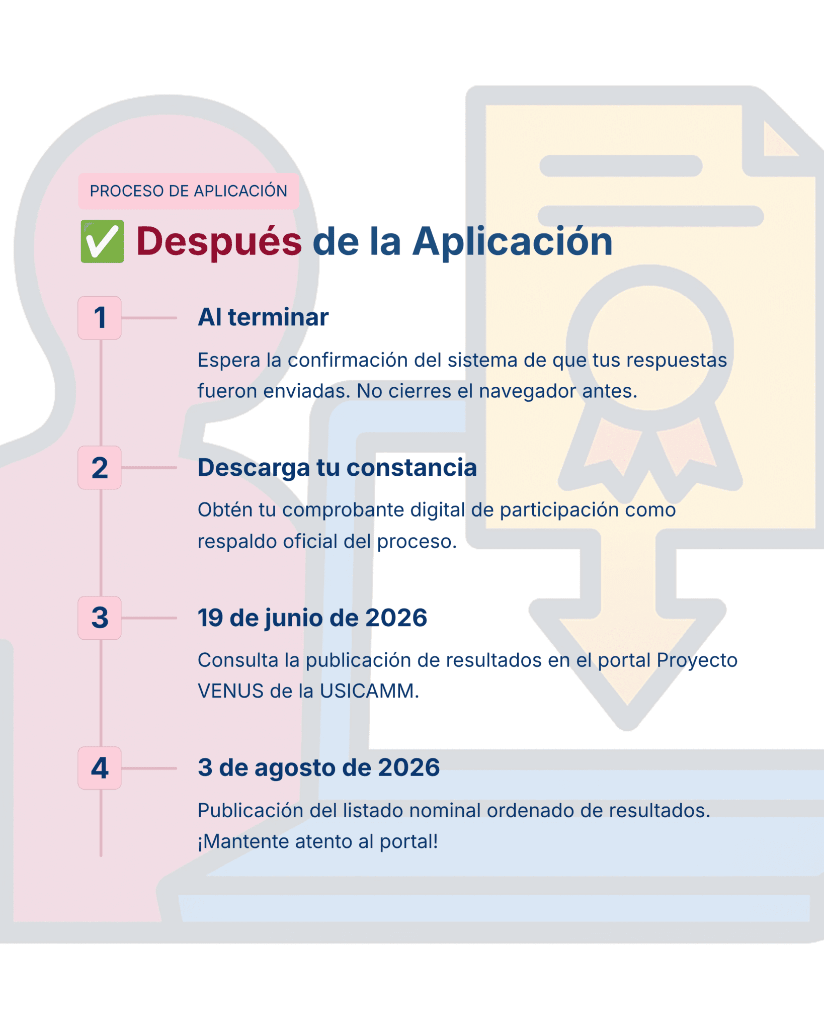 Guía de Estudio HORAS ADICIONALES GEOGRAFÍA Educación Secundaria- USICAMM 2026 - 2027 + (Simulador 90 Reactivos) 3 Infografía titulada "Después de la Aplicación" que enumera los pasos a seguir tras completar una aplicación, incluyendo confirmación de respuestas, descarga de constancia y fechas clave para resultados oficiales.