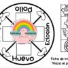 UNIDAD DIDACTICA EL CICLO DE LA VIDA 9 Un diagrama circular ilustra el ciclo de la vida de un pollito, etiquetado como