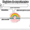 Centro de interés. La magia de la primavera, sol, lluvia y vida nueva 8 Ficha