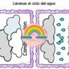 Centro de interés. La magia de la primavera, sol, lluvia y vida nueva 7 El
