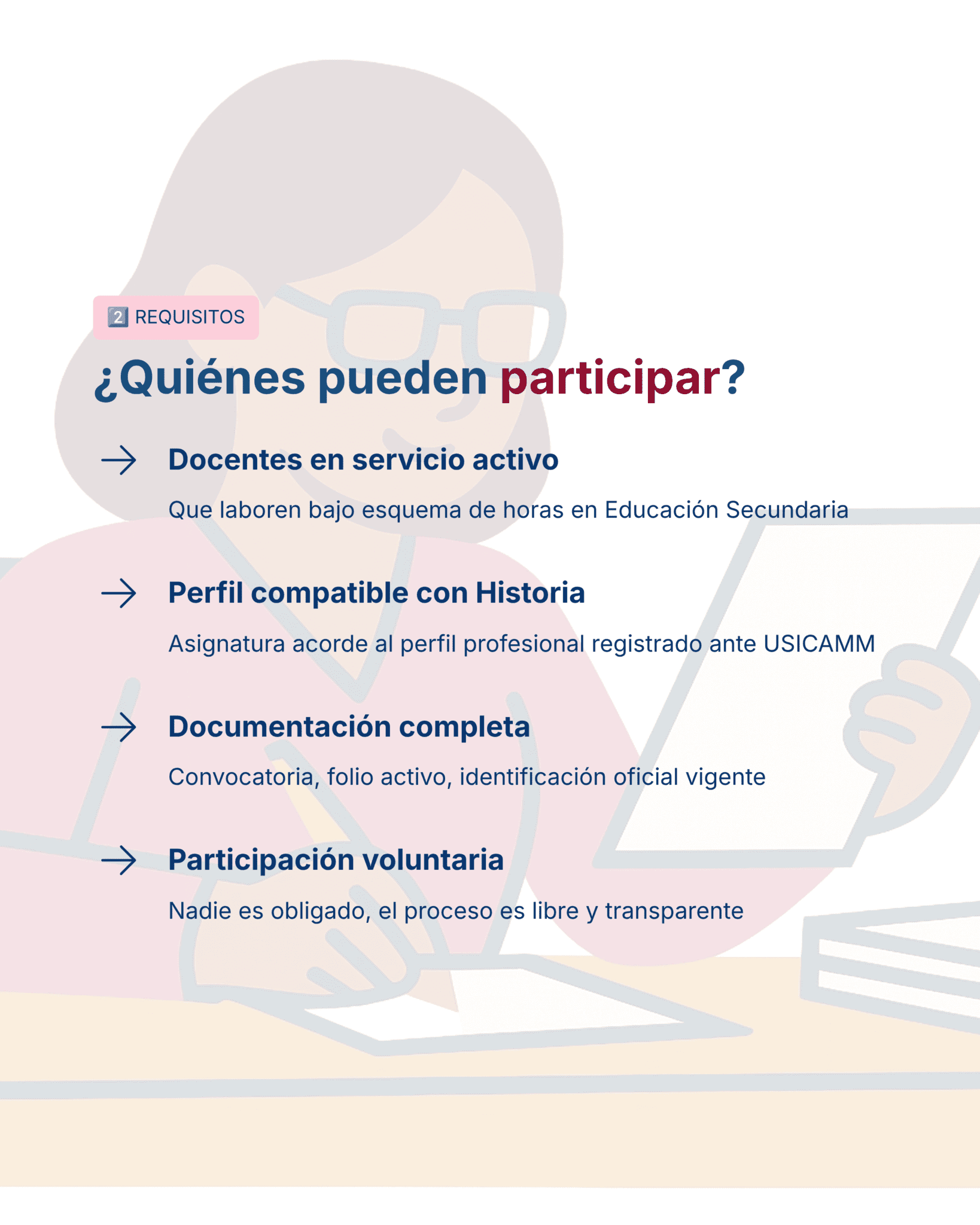 Guía de Estudio HORAS ADICIONALES HISTORIA Educación Secundaria- USICAMM 2026 - 2027 + (Simulador 90 Reactivos) 11 Infografía en la que se enumeran los requisitos para participar: ser profesor de secundaria en activo, tener un perfil profesional relevante, aportar la documentación completa y participar voluntariamente. Fondo ilustrado de una persona con un papel en la mano.