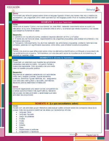 Un documento educativo en español que presenta un plan de lección estructurado para Planeación de Abril Cuarto Grado de Primaria 2024 NEM. Incluye una introducción, objetivos, actividades y un mapa mental con "Momentos Didácticos" que resaltan las diferentes etapas del proceso de aprendizaje. Las secciones están codificadas por colores para mayor claridad, alineándose con las pautas Primaria 2024 de NEM.