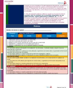 Imagen de una rúbrica para un proyecto escolar sobre cómo conocer los lugares y comidas favoritos de los miembros de la comunidad. La rúbrica describe las expectativas de desempeño en cuatro niveles de grado (2.° a 5.°) con criterios específicos para lograr puntajes de 0 a 4, diseñados específicamente para Planeación de Abril Cuarto Grado de Primaria 2024 NEM.