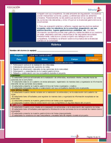 Imagen de una rúbrica para un proyecto escolar sobre cómo conocer los lugares y comidas favoritos de los miembros de la comunidad. La rúbrica describe las expectativas de desempeño en cuatro niveles de grado (2.° a 5.°) con criterios específicos para lograr puntajes de 0 a 4, diseñados específicamente para Planeación de Abril Cuarto Grado de Primaria 2024 NEM.