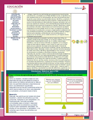 Una página de una revista educativa sobre salud y nutrición para Primaria 2024. Las secciones de texto analizan la alimentación equilibrada, el Plato del Buen Comer, los grupos de alimentos y la toma de decisiones dietéticas informadas. Los bordes y bloques coloridos realzan el diseño. El texto está principalmente en español. Perfecto para Planeación de Abril Cuarto Grado de Primaria 2024 NEM.