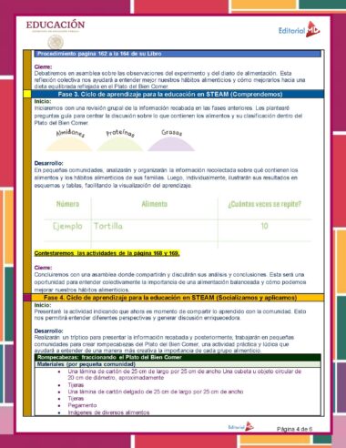 Una hoja de trabajo de Editorial MD titulada "Planeación de Abril Cuarto Grado de Primaria 2024 NEM". Incluye una tabla para clasificar los alimentos en nutrientes (hidratos de carbono, proteínas, grasas) y un espacio para explicar la importancia de comprender el contenido de los alimentos. La página cuenta con instrucciones y un pie de página con el Editorial.