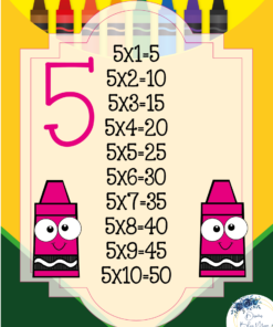 Afiche educativo que presenta el número 5 con tablas de multiplicar del 5x1 al 5x10, acompañado de dos crayolas Tablas de multiplicar temáticas, sobre un fondo amarillo y verde.