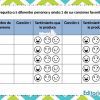 Actividad