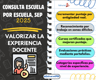 Infografía titulada "Consulta Escuela por Escuela, SEP 2025" que destaca formas de valorar la experiencia docente, como aumentar los puntos por antigüedad, reconocer trabajos difíciles, cursos certificados, portafolios y categorías basadas en la experiencia.