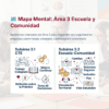 Guía de Estudio HORAS ADICIONALES FCyE Educación Secundaria- USICAMM 2026 - 2027 + (Simulador 90 Reactivos) 11 Una infografía titulada