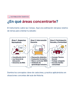 Guía de Estudio HORAS ADICIONALES HISTORIA Educación Secundaria- USICAMM 2026 - 2027 + (Simulador 90 Reactivos) 37 Una infografía en español titulada