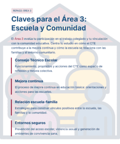 Infografía titulada 
