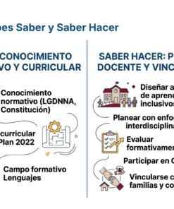 Guía de Estudio HORAS ADICIONALES INGLÉS Educación Secundaria- USICAMM 2026 – 2027 + (Simulador 90 Reactivos) 16 Infografía titulada