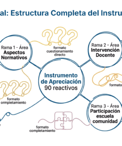 Guía de Estudio HORAS ADICIONALES MATEMÁTICAS Educación Secundaria- USICAMM 2026 - 2027 + (Simulador 90 Reactivos) 22 Diagrama de mapa mental titulado