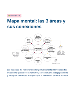 Guía de Estudio Admisión GEOGRAFÍA Educación Secundaria- USICAMM 2026 - 2027 + (Simulador 90 Reactivos) 27 Diagrama de mapa mental que muestra las conexiones entre tres áreas: Aspectos Normativos, Intervención Docente y Comunidad Escolar, vinculadas al instrumento de apreciación, con íconos y flechas indicando relaciones.