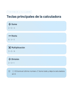 Infografía que muestra las principales teclas de la calculadora: Suma (+), Resta (-), Multiplicación (×) y División (÷) con ecuaciones de ejemplo; nota explicativa de los botones CE y C para borrar números o poner a cero.