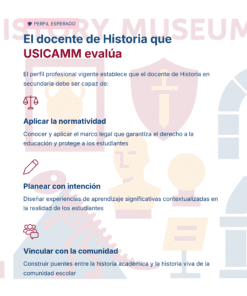 Guía de Estudio HORAS ADICIONALES HISTORIA Educación Secundaria- USICAMM 2026 - 2027 + (Simulador 90 Reactivos) 43 Infografía que describe el rol esperado de un profesor de Historia evaluado por USICAMM, enumerando las habilidades: aplicar leyes, planificar el aprendizaje intencional y construir conexiones con la comunidad. Incluye iconos relacionados al lado de cada punto.