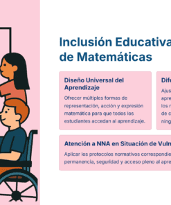 Guía de Estudio HORAS ADICIONALES MATEMÁTICAS Educación Secundaria- USICAMM 2026 - 2027 + (Simulador 90 Reactivos) 25 Cuatro estudiantes diversos y un profesor discuten un problema de matemáticas (2+3=3) en una mesa. El texto destaca la enseñanza inclusiva en matemáticas, mencionando el diseño universal, la diferenciación y el apoyo a los alumnos vulnerables.