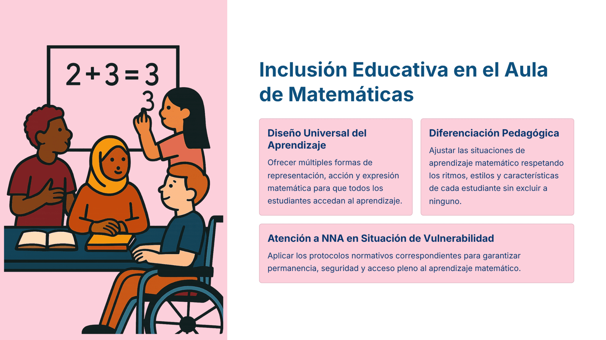 Guía de Estudio HORAS ADICIONALES MATEMÁTICAS Educación Secundaria- USICAMM 2026 - 2027 + (Simulador 90 Reactivos) 6 Cuatro estudiantes diversos y un profesor discuten un problema de matemáticas (2+3=3) en una mesa. El texto destaca la enseñanza inclusiva en matemáticas, mencionando el diseño universal, la diferenciación y el apoyo a los alumnos vulnerables.