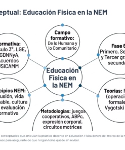 57 Mapa Conceptual Educacion Fisica en la NEM