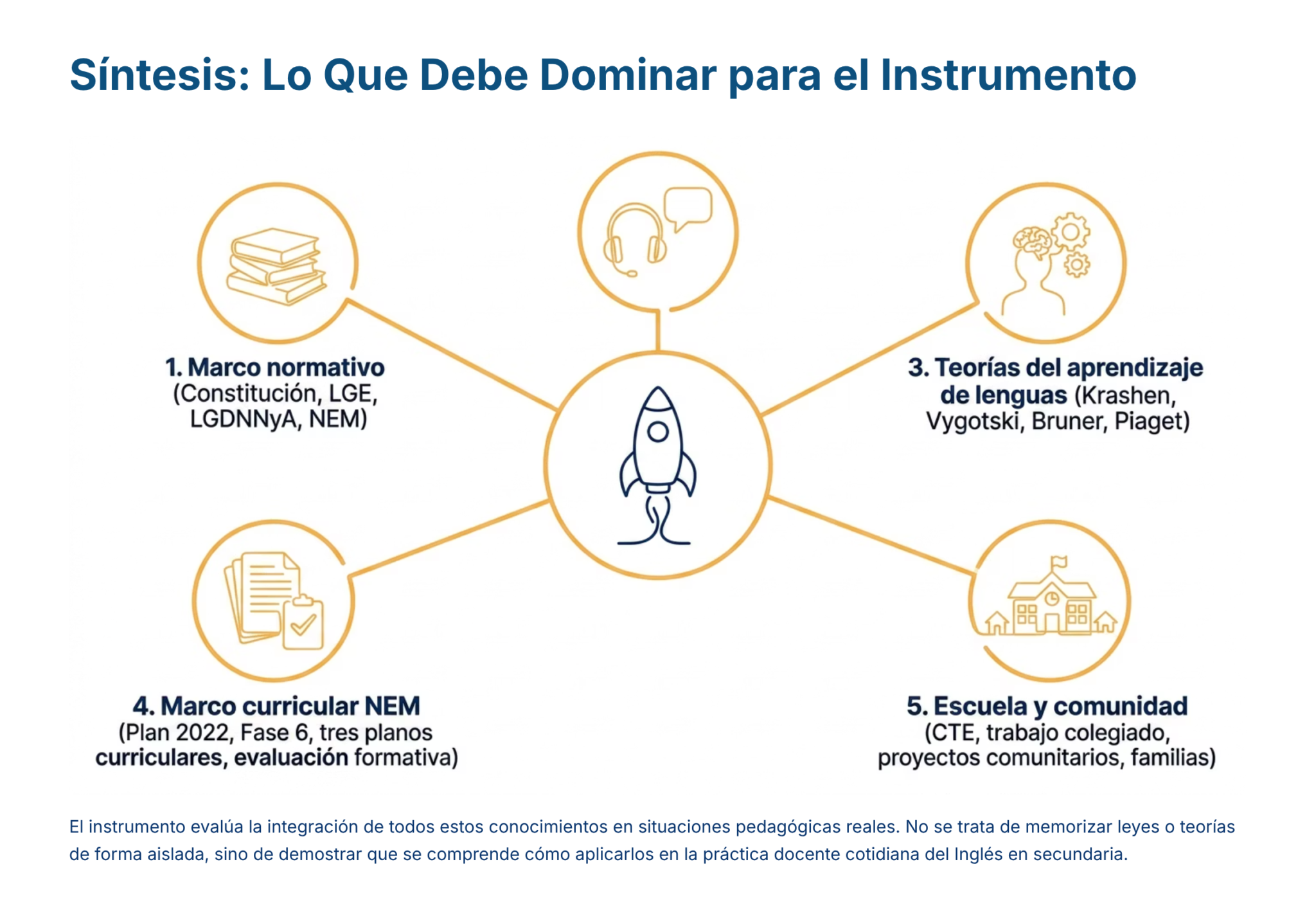 Guía de Estudio PROMOCIÓN HORIZONTAL INGLÉS – USICAMM 2026 – 2027 + (Simulador 90 Reactivos) 2 Guía de Estudio PROMOCIÓN HORIZONTAL INGLÉS – USICAMM 2026 – 2027 + (Simulador 90 Reactivos) - Image 2