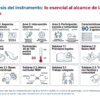 Vista previa 2 de Guía de Estudio PROMOCIÓN HORIZONTAL DOCENTES PRIMARIA – USICAMM 2026 – 2027 + (Simulador 90 Reactivos)