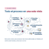 Guía de Estudio HORAS ADICIONALES HISTORIA Educación Secundaria- USICAMM 2026 - 2027 + (Simulador 90 Reactivos) 41 Infografía titulada