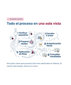 Guía de Estudio HORAS ADICIONALES HISTORIA Educación Secundaria- USICAMM 2026 - 2027 + (Simulador 90 Reactivos) 41 Infografía titulada