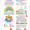 Infografía colorida sobre la Nueva Escuela Mexicana, Plan y Programas de Estudio 2022, que explica niveles de desagregación, ejes articuladores, programa sintético, metodología, asignaturas y perfil de egreso.
