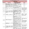 Examen Trimestre 1, 5to Grado, Ciclo escolar 2023-2024 13 Un cuadro detallado en español titulado