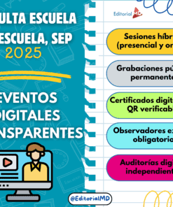 Infografía de Editorial MD sobre la consulta escuela por escuela SEP 2025, destaca eventos digitales transparentes: sesiones híbridas, grabaciones públicas, certificados digitales, observadores externos y auditorías independientes.