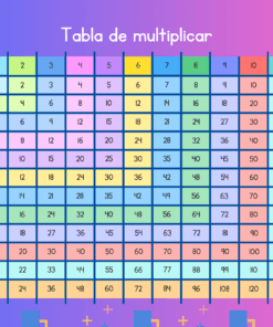 Colorida tabla de multiplicar en español titulada 