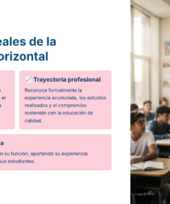 Guía de Estudio PROMOCIÓN HORIZONTAL Educación SECUNDARIA – USICAMM 2026 – 2027 + (Simulador 90 Reactivos) 29 Una profesora sonriente frente a los alumnos de un aula. Junto a ella, un texto en español muestra los beneficios de la promoción horizontal para los profesores: beneficio económico, trayectoria profesional y permanencia en el aula.