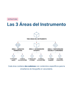 Guía de Estudio Admisión GEOGRAFÍA Educación Secundaria- USICAMM 2026 - 2027 + (Simulador 90 Reactivos) 29 Infografía titulada