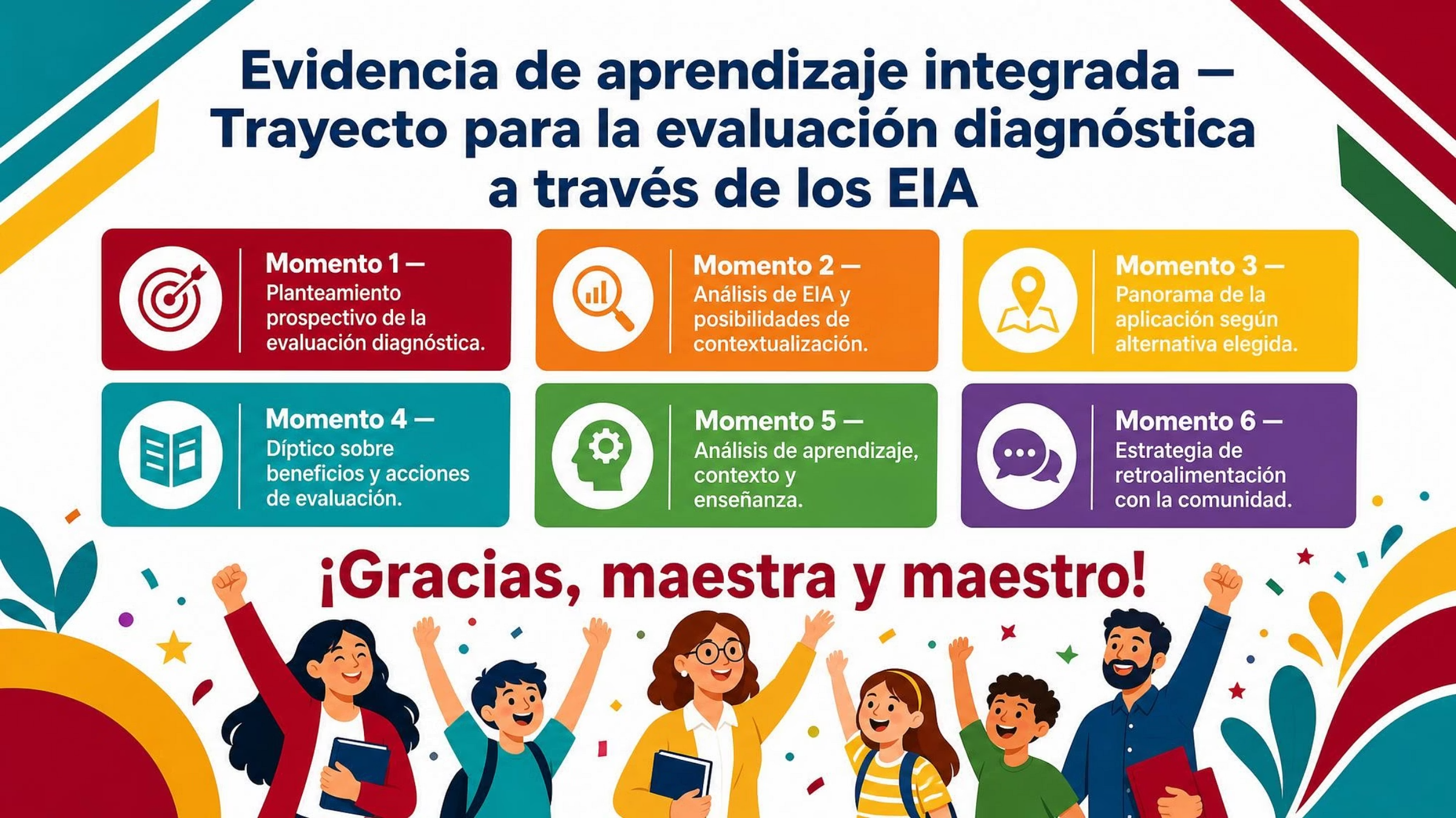 Taller de Evaluación Diagnóstica – Aprendizajes Integradores EIA 2026 | Presentación y Materiales !GRATIS! 3 Taller de Evaluación Diagnóstica – Aprendizajes Integradores EIA 2026 | Presentación y Materiales !GRATIS! - Image 3
