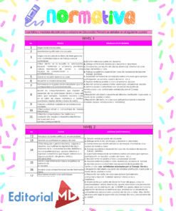 Una colorida tabla que enumera las normas disciplinarias y las consecuencias para los alumnos de primaria, divididas en dos niveles de faltas y acciones, con bordes festivos y el logotipo de 