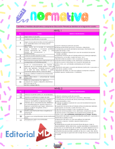 Una colorida tabla que enumera las normas disciplinarias y las consecuencias para los alumnos de primaria, divididas en dos niveles de faltas y acciones, con bordes festivos y el logotipo de "Editorial MD" en la parte inferior.