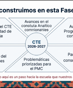 CTE | TALLER FASE INTENSIVA AGOSTO 2026 !Presentación GRATIS! 39 73 1