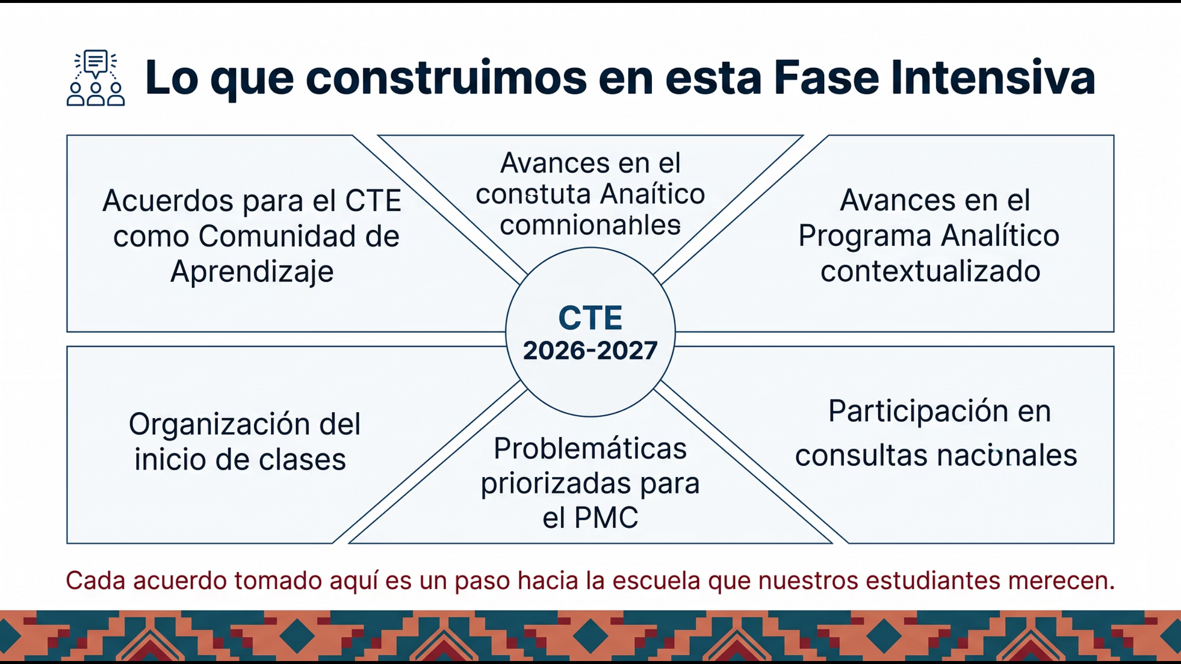 CTE | TALLER FASE INTENSIVA AGOSTO 2026 !Presentación GRATIS! 19 CTE | TALLER FASE INTENSIVA AGOSTO 2026 !Presentación GRATIS! - Image 19