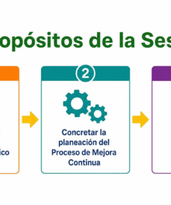 CTE DOCENTES | 1ra Sesión Consejo Técnico Escolar SEPTIEMBRE 2026 !Productos Contestados! 70 8 46
