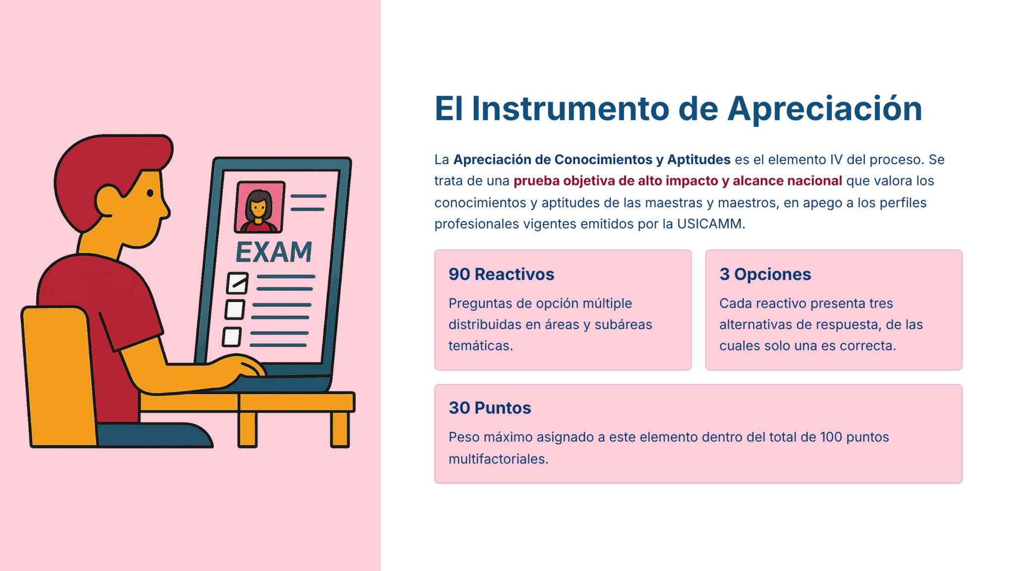 Guía de Estudio HORAS ADICIONALES MATEMÁTICAS Educación Secundaria- USICAMM 2026 - 2027 + (Simulador 90 Reactivos) 20 Ilustración de una persona haciendo un examen en un ordenador, con texto que describe "El Instrumento de Apreciación", una evaluación de opción múltiple para profesores. Los detalles incluyen 90 preguntas, 3 opciones de respuesta cada una y una escala de 30 puntos.