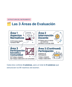 Guía de Estudio HORAS ADICIONALES GEOGRAFÍA Educación Secundaria- USICAMM 2026 - 2027 + (Simulador 90 Reactivos) 24 Infografía titulada
