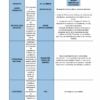 Curso Contestado "El Aprendizaje Basado en Problemas en el Campo Formativo De lo Humano y lo Comunitario" 42 La planificación didáctica del
