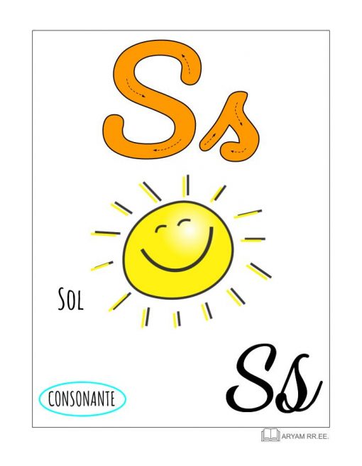 Flashcard educativa del Aprendo el Abecedario. Ilustrado que presenta la letra "S" con la palabra española "Sol" acompañada de una ilustración de un sol sonriente y etiquetas que indican una consonante en español.