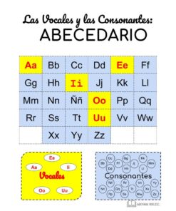 Un cartel educativo titulado 