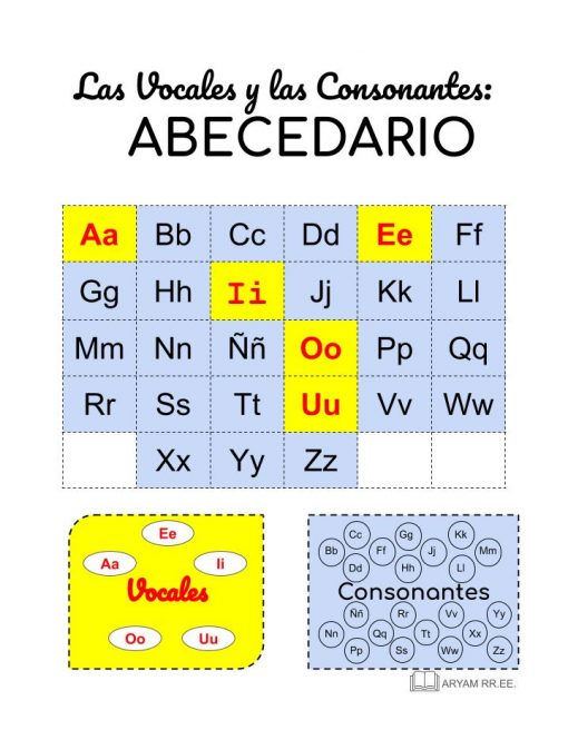 Un cartel educativo titulado "Aprendo el Abecedario. Ilustrado" que muestra el alfabeto español con vocales resaltadas en amarillo y consonantes en blanco, incluidos caracteres distintivos como la Ñ.