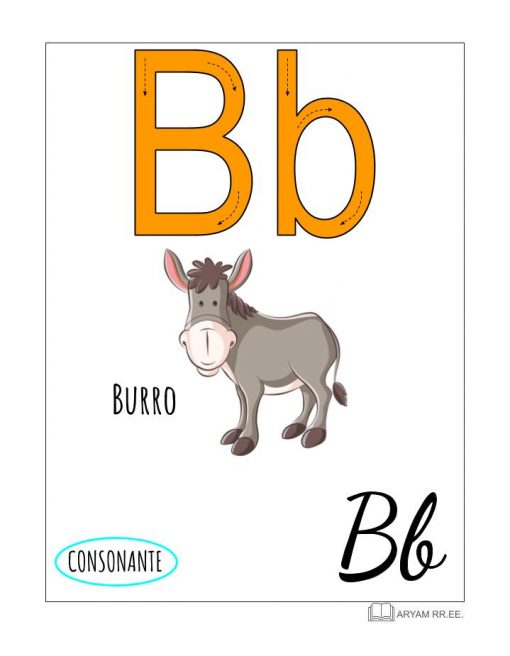 Un cartel de aprendizaje de Aprendo el Abecedario. Ilustrado que muestra la letra "B" con mayúsculas y minúsculas, una ilustración de un burro con la etiqueta "BURRO" y la palabra "CONSONANTE" resaltada en un óvalo azul.